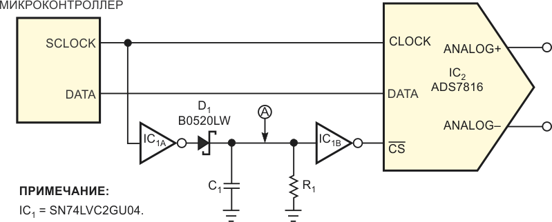 Двухпроводное управление SPI интерфейсом быстродействующего АЦП