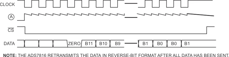 Two wires control SPI high-speed ADC