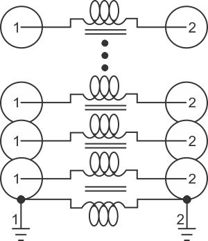 Actively driven ferrite core inductively cancels common-mode voltage