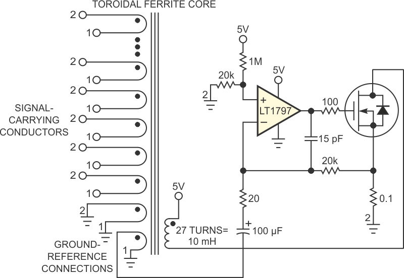 Actively driven ferrite core inductively cancels common-mode voltage
