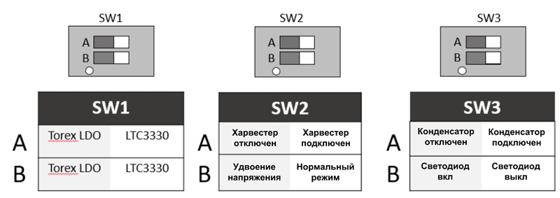 Конфигурация переключателей для конфигурации DC Power Cell MPC-00010-00