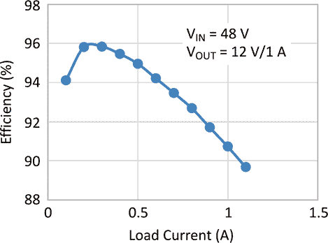 MxC200 Typical Efficiency