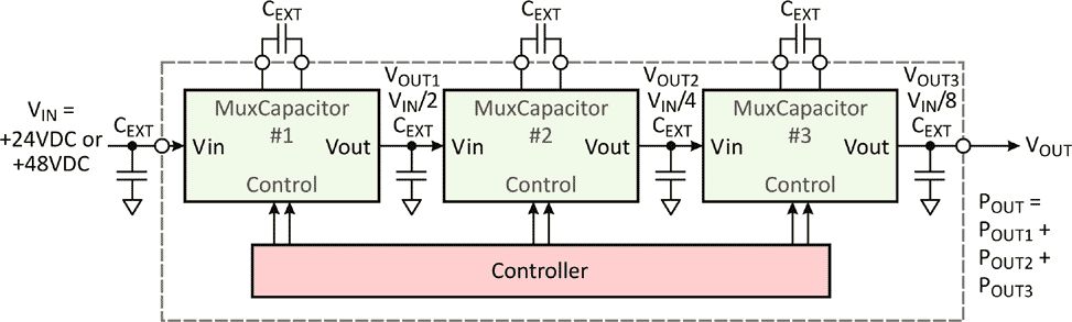 MxC200 Typical PoL Application