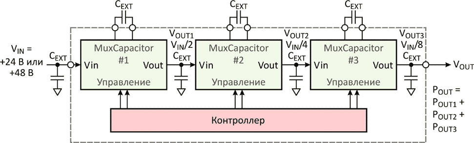 Типовая схема использования MxC200 в локализованных к нагрузке источниках питания