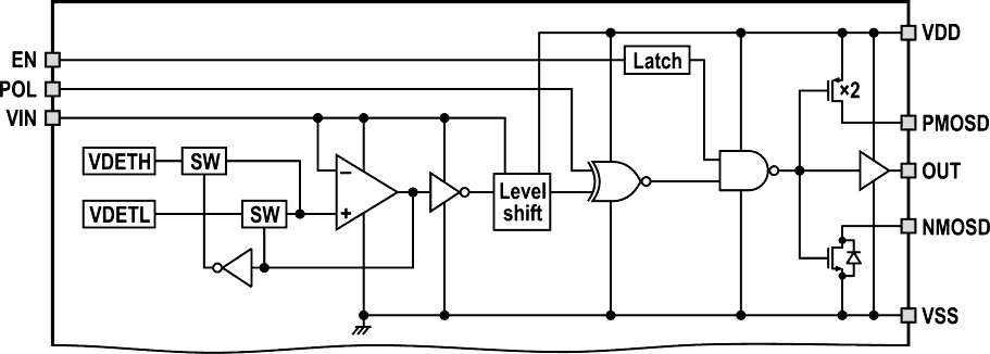 Block Diagram of Each Channel