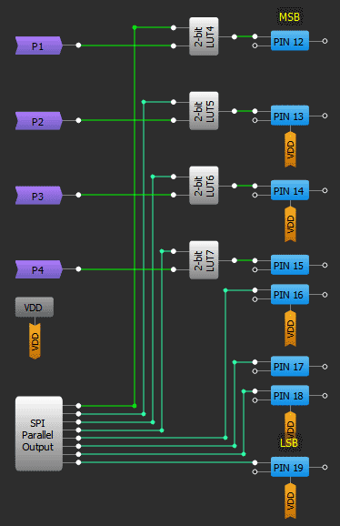 Вывод данных с помощью SPI Parallel Output Block