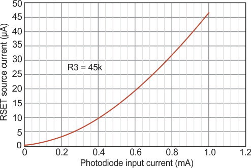 Simple Ambient Light Sensor Controls White LED Driver