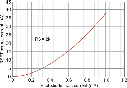 Simple Ambient Light Sensor Controls White LED Driver