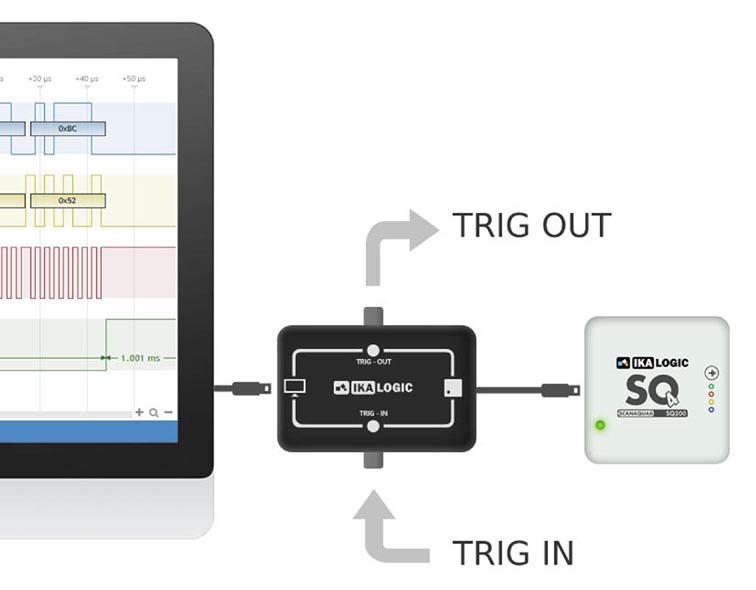 Ikalogic adds TRIGGER OUT capability to their logic analyzers