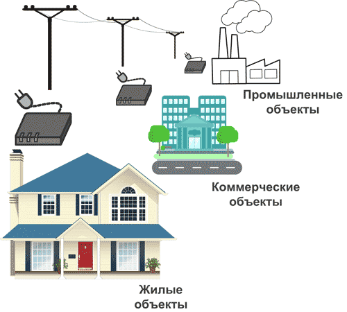 Электрические сети - готовая среда для передачи данных