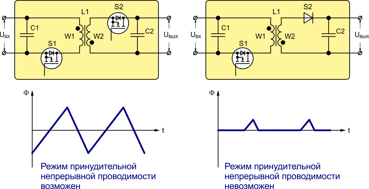 Почему импульсные преобразователи «не любят» «легкую» нагрузку