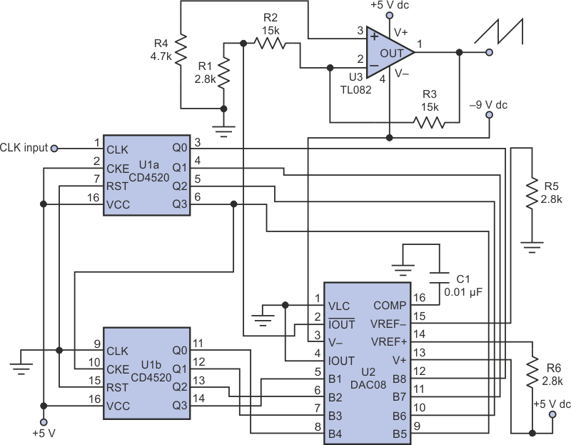 Input Clock Adjusts Frequency of Digital Ramp Generator