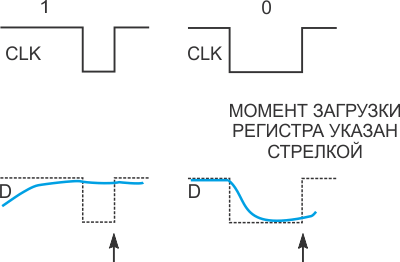 RC-фильтр нижних частот расширяет выходной порт микрокомпьютера