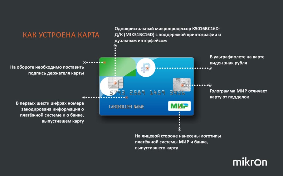 Будут ли работать карты мир