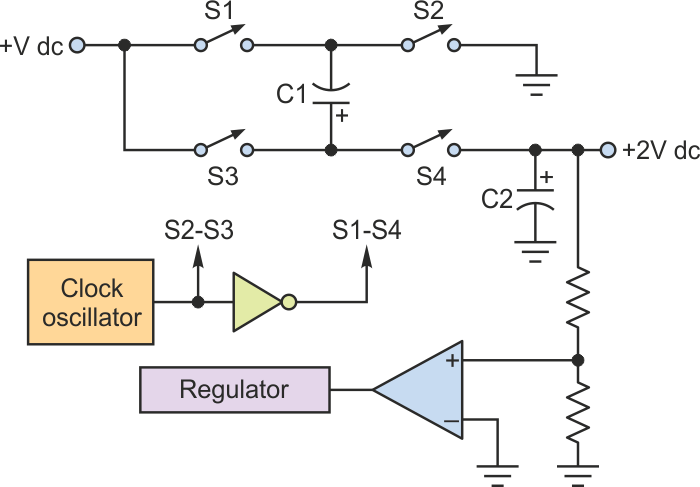 The Charge-Pump Option to LDO and Inductor-Based Regulators