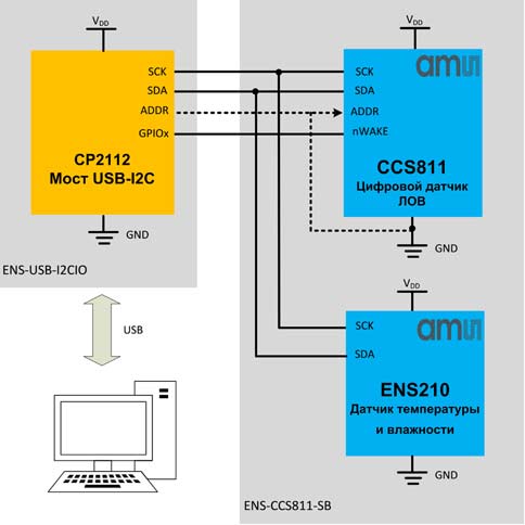 Блок схема и подключение плат ENS-USB-I2CIO и ENS-CCS811-SB