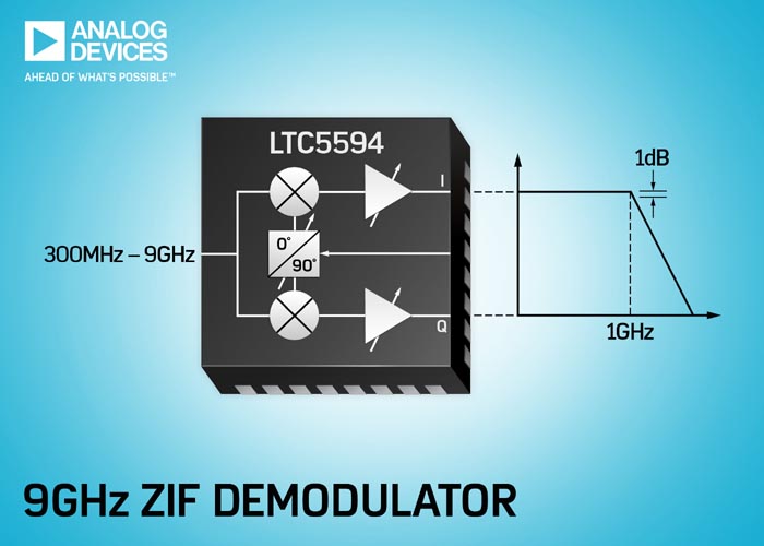 Analog Devices - LTC5594