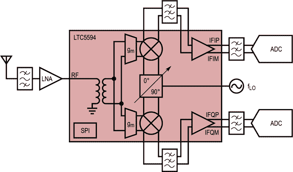 The LTC5594 Typical Application