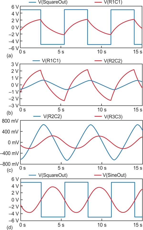 Simple Generator Provides Very-Low-Frequency/Distortion Sine and Square Waves