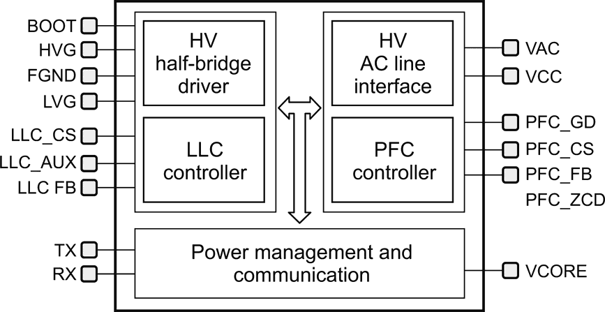 The STNRG011 block diagram