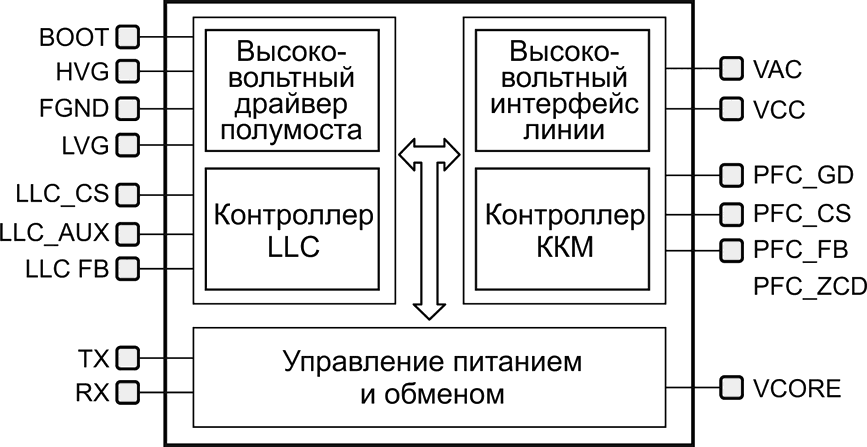 Блок-схема STNRG011