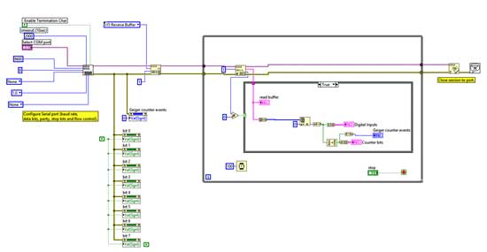 Внешний вид программы в LabView