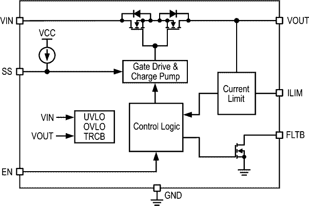 AOZ1353 Functional Block Diagram