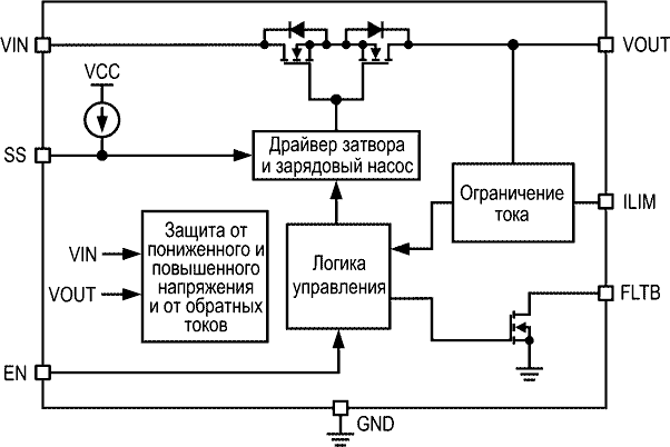 Функциональная схема коммутатора нагрузки AOZ1353