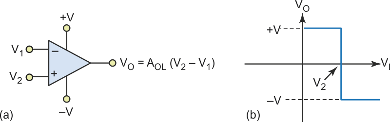 Beyond the Op Amp - Designing With IC Comparators