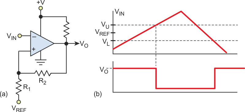 A comparator with hysteresis (a) can eliminate chatter at the transition points (b)