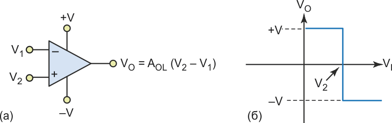 Fig 1 Rus