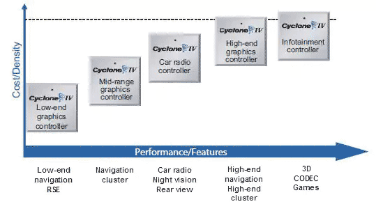 Типовая структура ППЛМ
