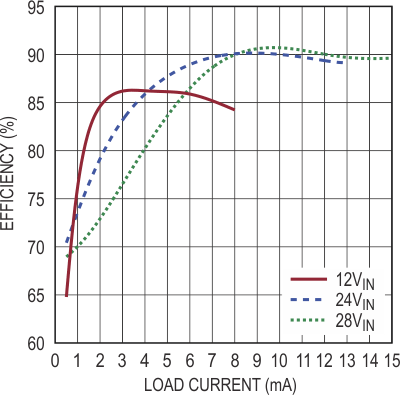 1000V Output, No-Opto Isolated Flyback Converter