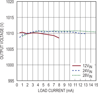 1000V Output, No-Opto Isolated Flyback Converter