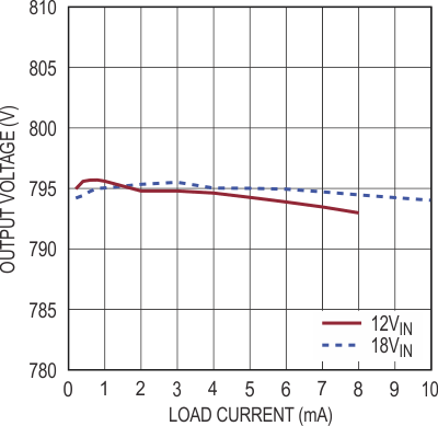 1000V Output, No-Opto Isolated Flyback Converter