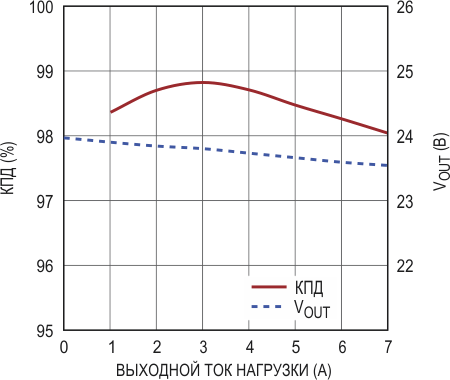 170-ваттный удвоитель напряжения на плате размером 23 x 16.5 мм