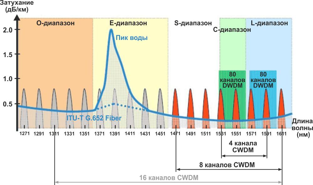 Высокотехнологичная Россия. Волоконно-оптические трансиверы компании «Файбер Трейд»