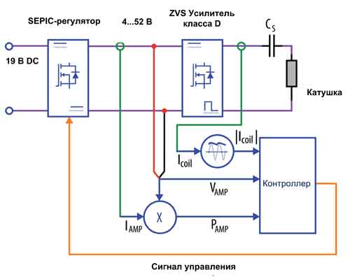 Блок-схема универсального усилителя на примере EPC9511