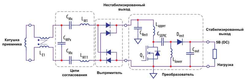 Приемник модулей EPC9513 и EPC9515 имеет стабилизированный выход