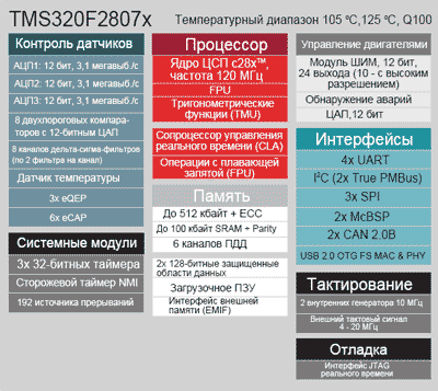 МК TMS320 Delfino серии C2000 производства компании Texas Instruments