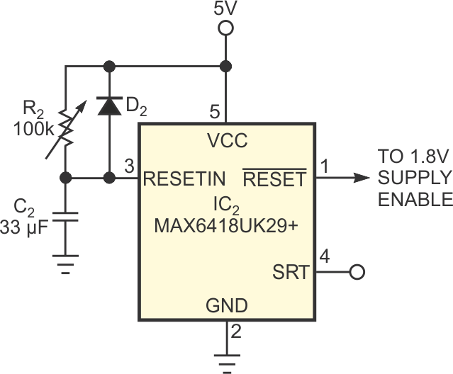 Supervise and power-sequence an SOC