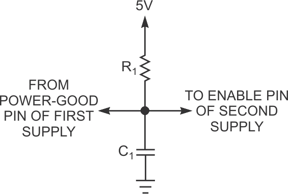 Supervise and power-sequence an SOC