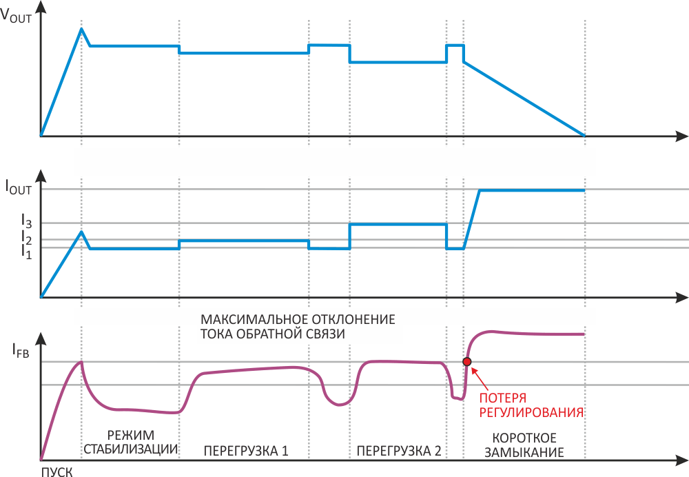 Транзисторная схема задержки включения защиты от перегрузки