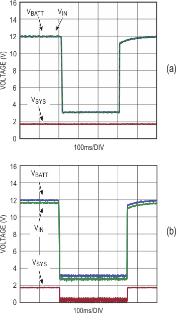 Active Rectifier Controller with Ultrafast Transient Response and Low Power Dissipation