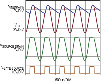 Active Rectifier Controller with Ultrafast Transient Response and Low Power Dissipation