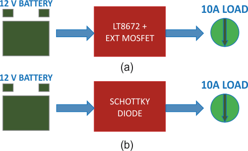 Active Rectifier Controller with Ultrafast Transient Response and Low Power Dissipation