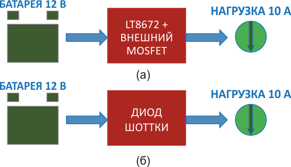 Контроллер активного выпрямителя со сверхбыстрым откликом и низкой рассеиваемой мощностью