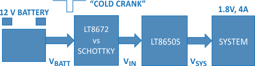 Active Rectifier Controller with Ultrafast Transient Response and Low Power Dissipation