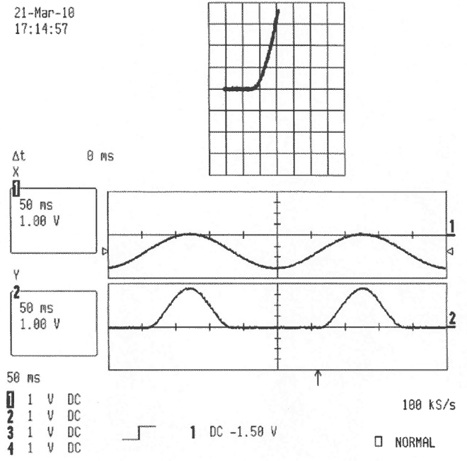 Simple circuit turns scope, function generator into JFET curve tracer