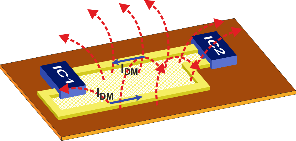 EMC basics and practical PCB design tips